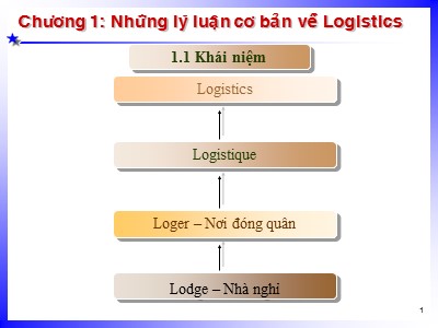 Bài giảng Quản trị Logistics - Chương 1: Những lý luận cơ bản về Logistics