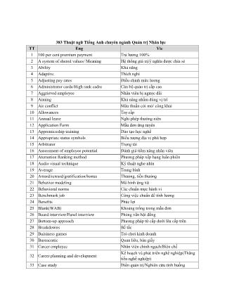 383 Thuật ngữ Tiếng Anh chuyên ngành Quản trị Nhân lực