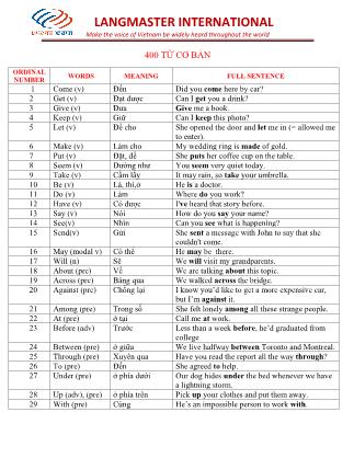 400 Từ tiếng Anh cơ bản trong đặt câu
