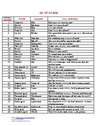 850 Từ tiếng Anh cơ bản trong đặt câu