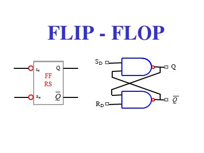 Bài giảng Kỹ thuật số - Bài 2: Flip - Flop