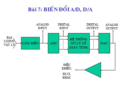 Bài giảng Kỹ thuật số - Bài 7: Biến đổi A/D, D/A